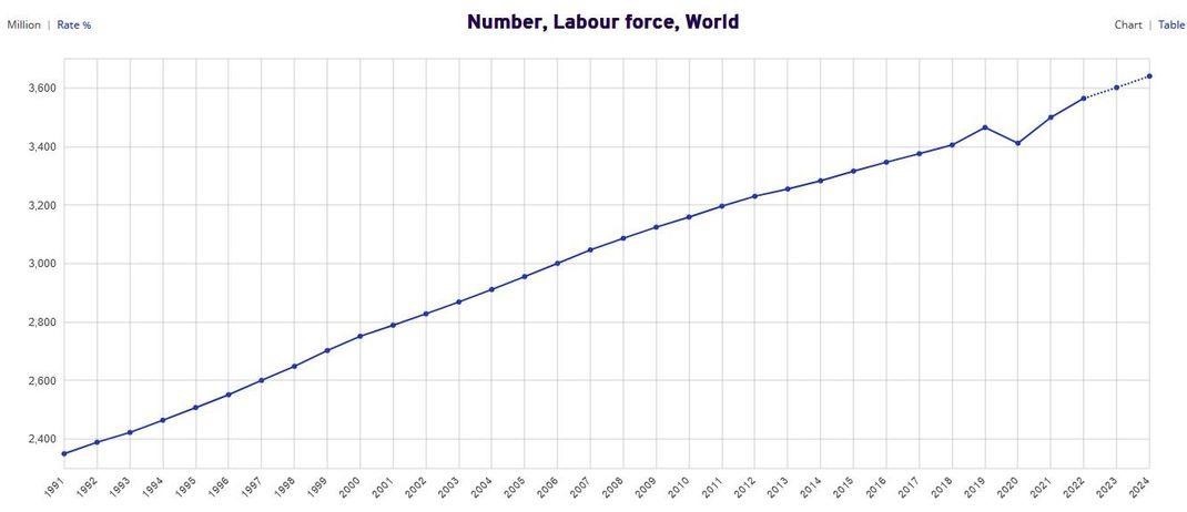 Labour force Image International Labour Organization