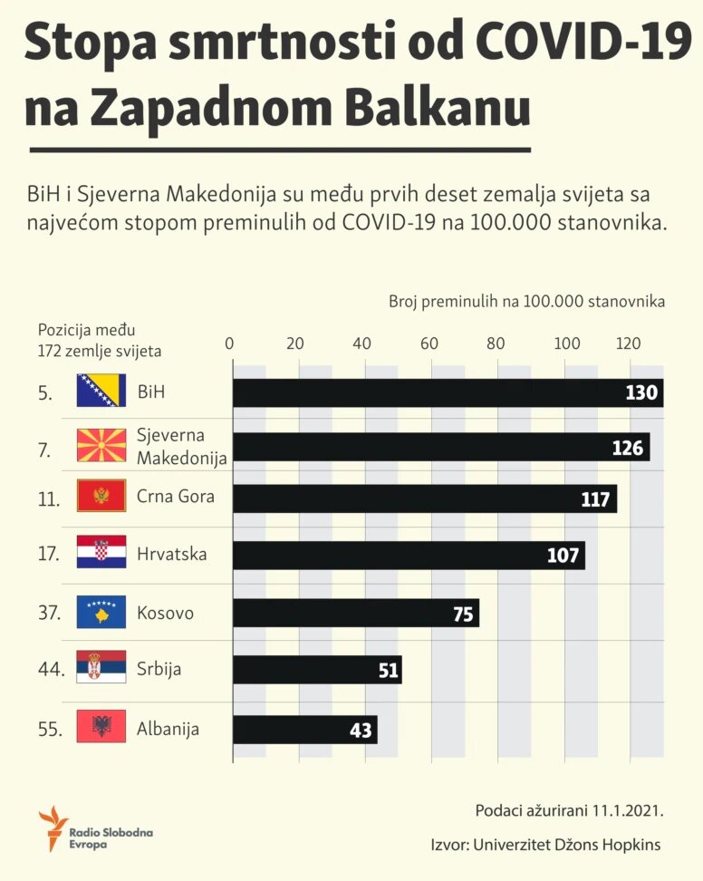 Permanentna pandemija Mutacije tržišni slomovi i nula kovida 5